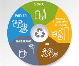recykling logo